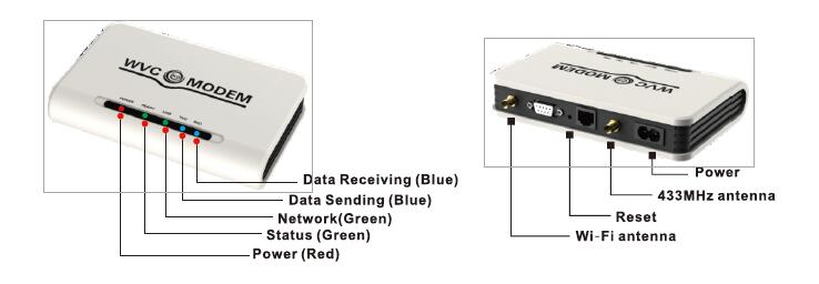 Modem indicator&button